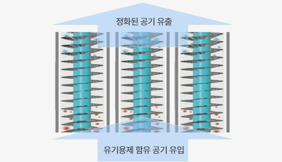 첨단랩 광촉매 정화시스템