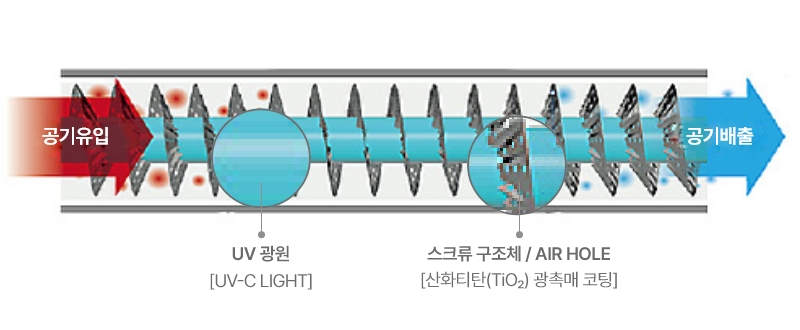 광촉매 공기정화모듈