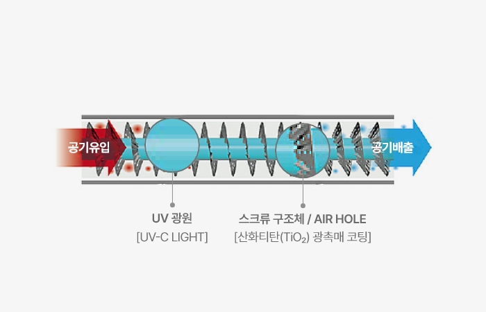 광촉매 정화 시스템